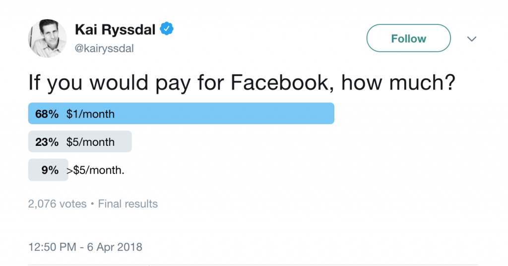 Tweet: If you would pay for Facebook, how much?