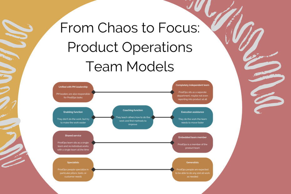 From Chaos to Focus: Product Operations Team Models