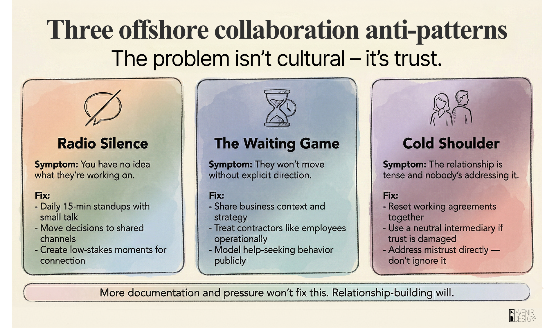 Three patterns that break offshore team relationships: radio silence, the waiting game, and the cold shoulder.