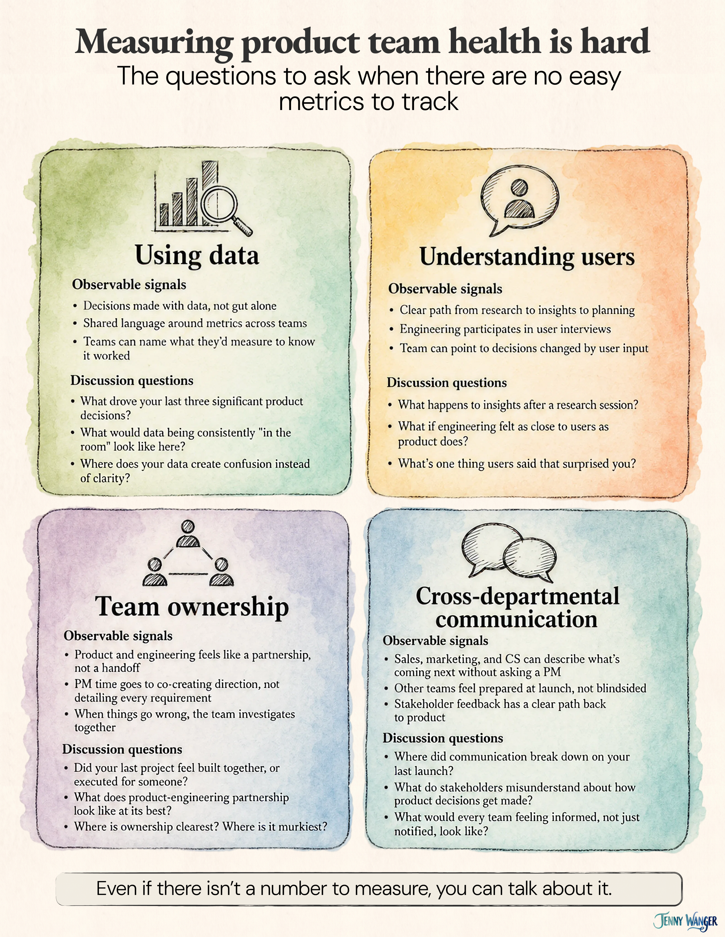 Four lenses for product team health: using data, understanding users, team ownership, and cross-departmental communication
